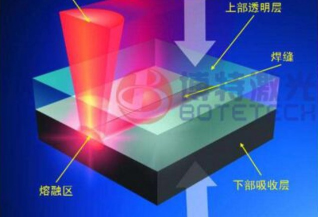 塑料激光焊接機典型應用
